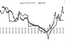 焦炭期貨,焦炭期貨市場動態(tài)與投資策略分析