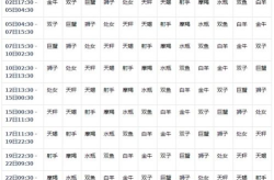 太陽星座查詢,探索個(gè)性與命運(yùn)的黃道奧秘
