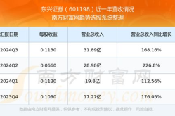601198股票,小幅上漲，收盤價10.21元”