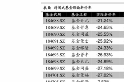 基金160611,深度解析其投資策略與市場表現(xiàn)
