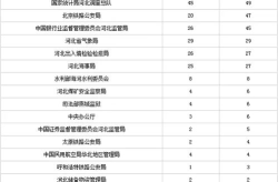 2018公務(wù)員考試職位表,職位數(shù)量與招錄趨勢分析