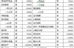 未分配利潤怎么算,計算與運用概述