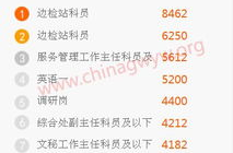 2016國考職位,招錄詳情與報考指南”