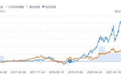 基金519003,業(yè)績(jī)穩(wěn)健的明星產(chǎn)品解析