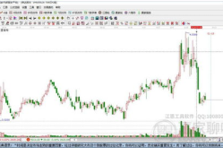 股票600626,股價(jià)微跌0.29%”