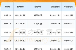 長(zhǎng)江傳媒股票,2025年市場(chǎng)動(dòng)態(tài)解析